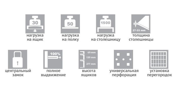 верстак слесарный двухтумбовые WOKERWB FC 1500.505.101