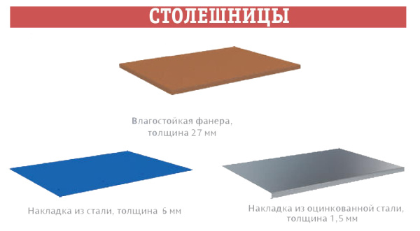 верстак столярные однотумбовые WOKERWB 1500.025